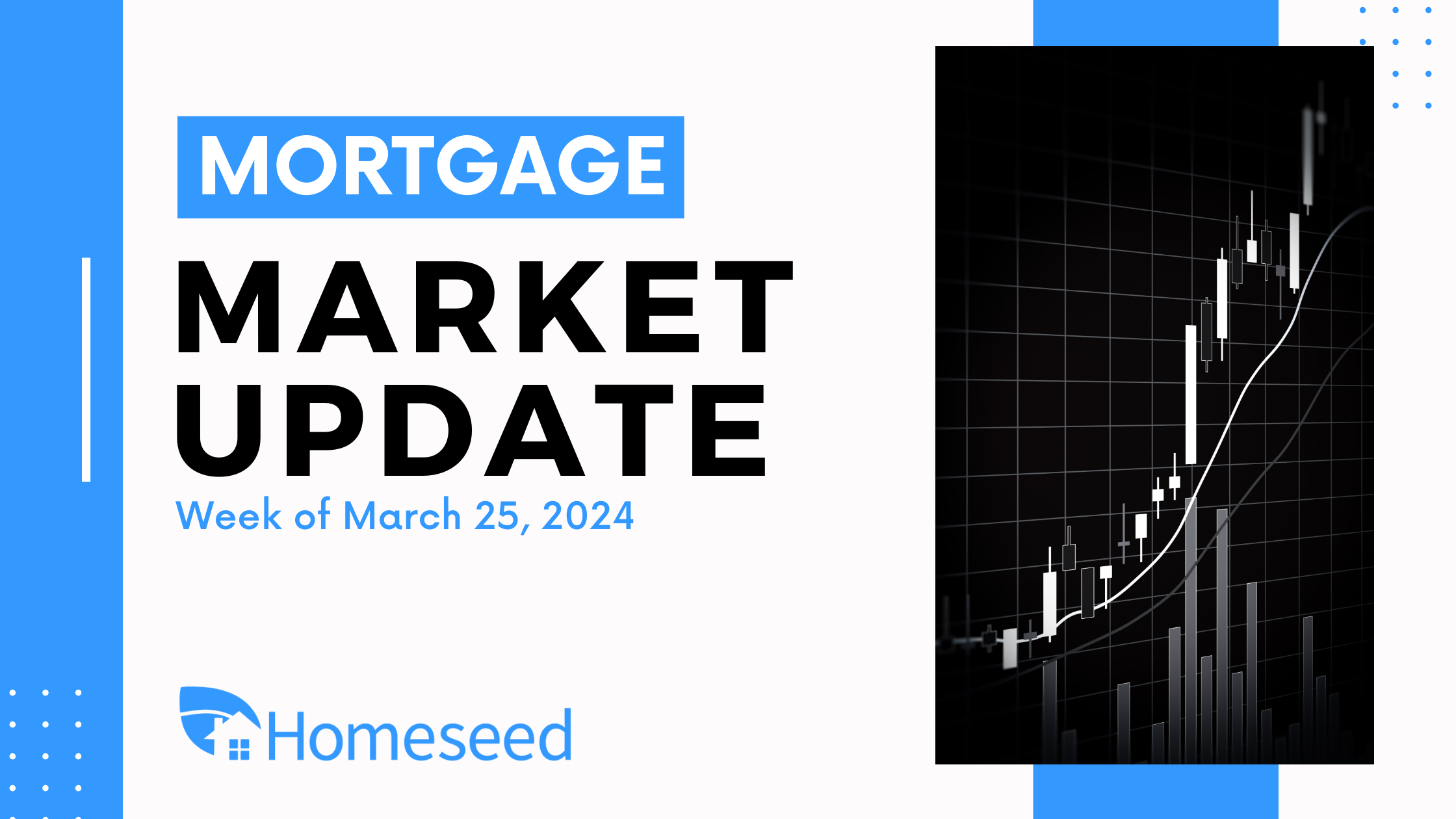 Mortgage Market Update (3/25/24)